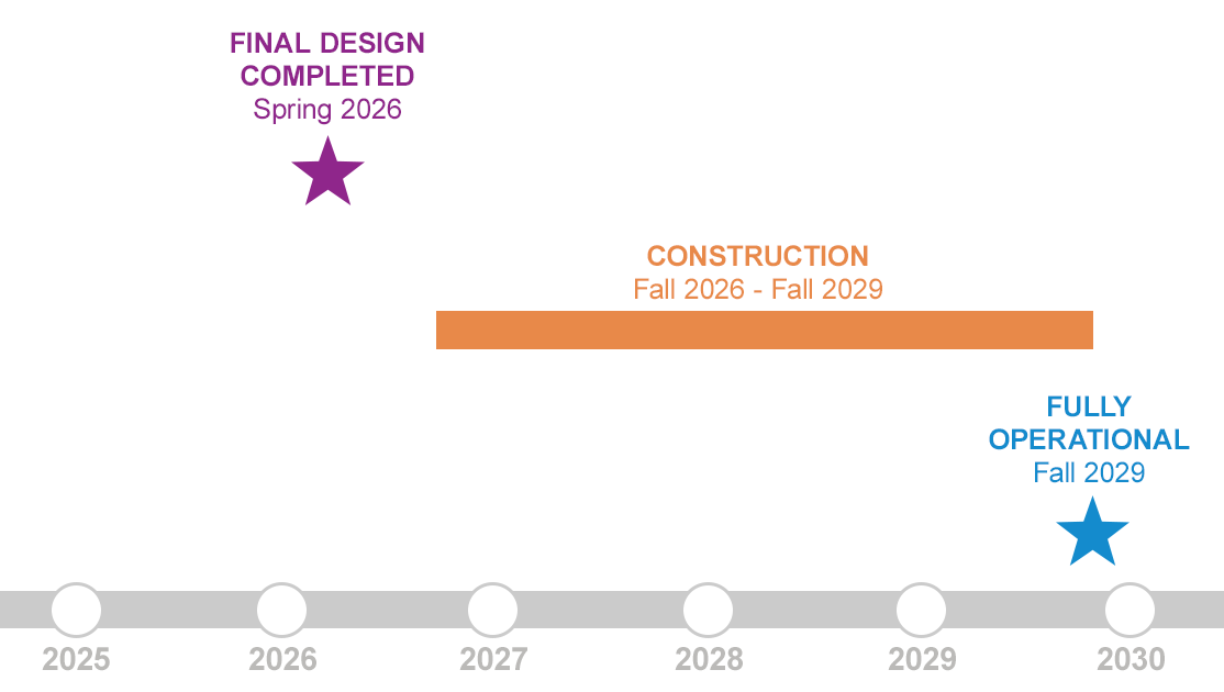 CLOM-Timeline-2025